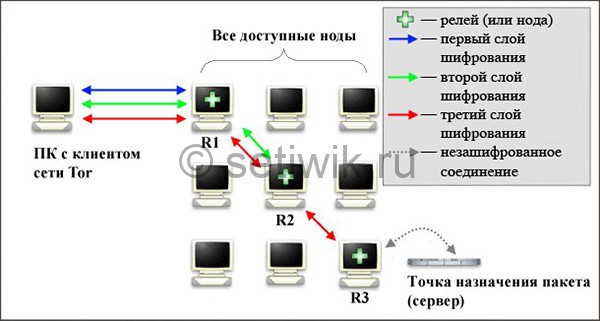 Кракен рабочий сайт