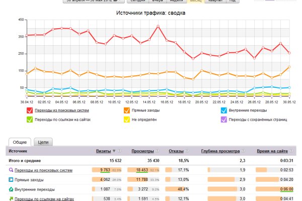 Кракен магазин наркотиков